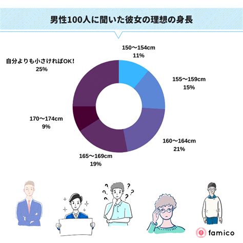 彼女 身長 理想|男性に聞いた！ 彼女の理想の身長ランキングTOP7